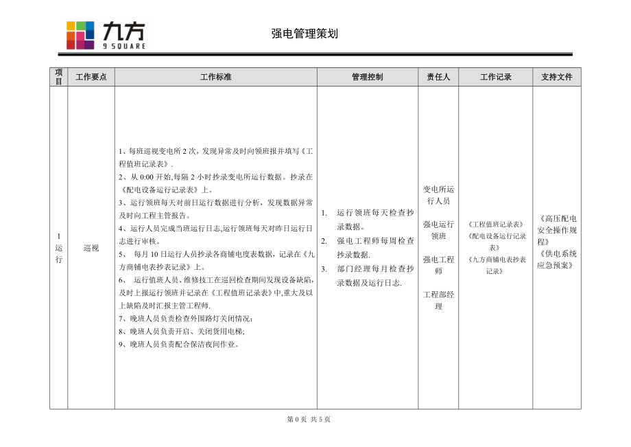 商场工程管理手册(强电).doc_第1页