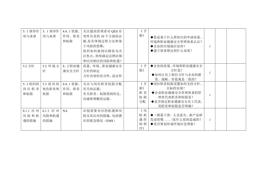 质量、环境、职业健康安全管理体系审核通用检查表.doc_第2页