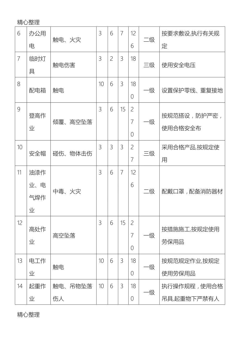 危险源辨识评价表05627.doc_第2页