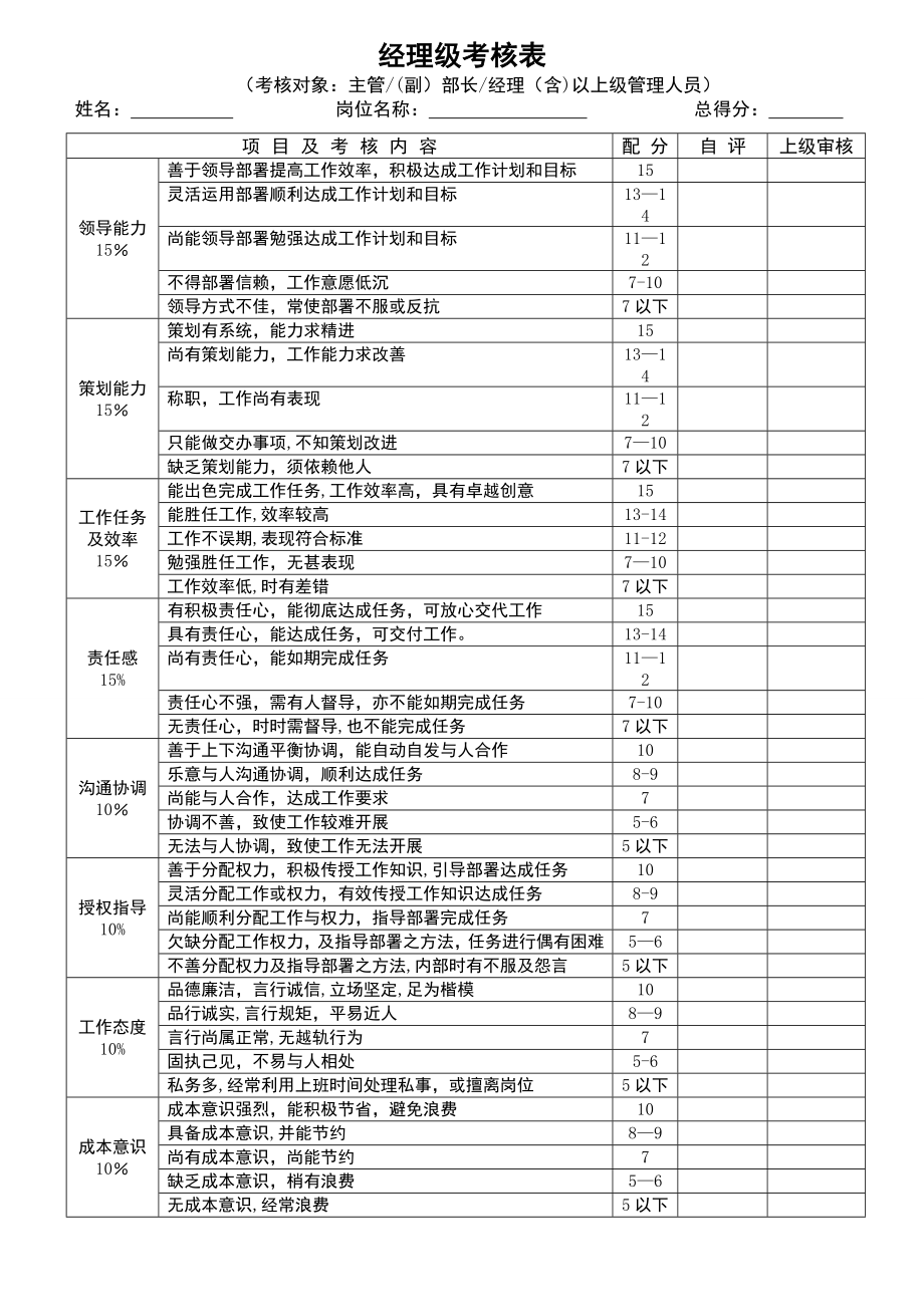 员工绩效考核表格63478.doc_第1页