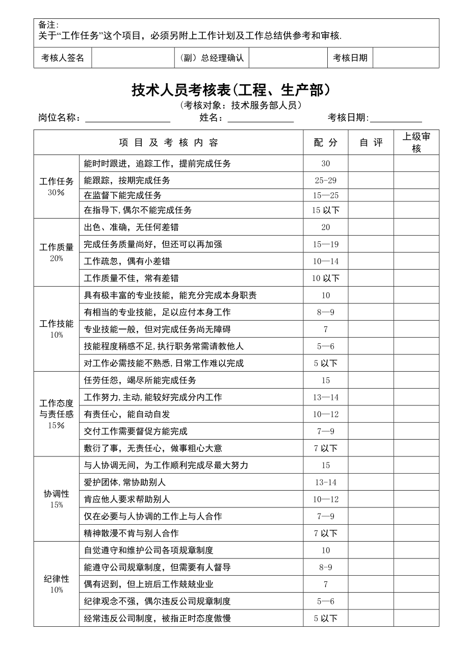 员工绩效考核表格63478.doc_第2页