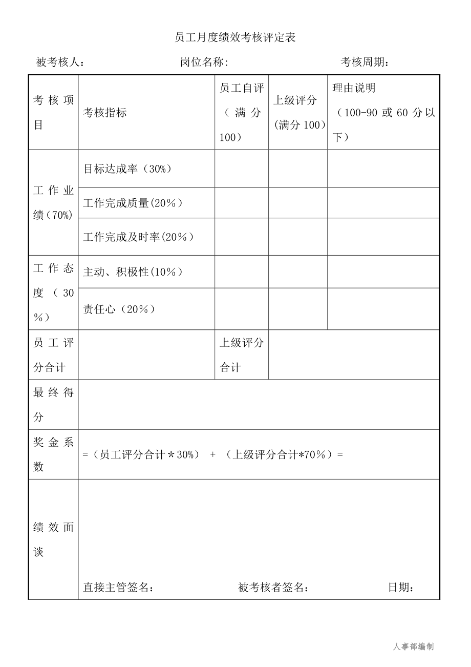 员工月度(周)绩效考核表.doc_第1页