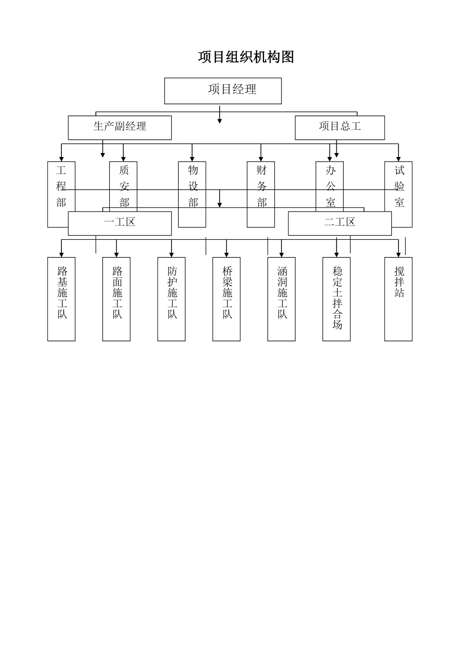 质量控制方案图.doc_第1页