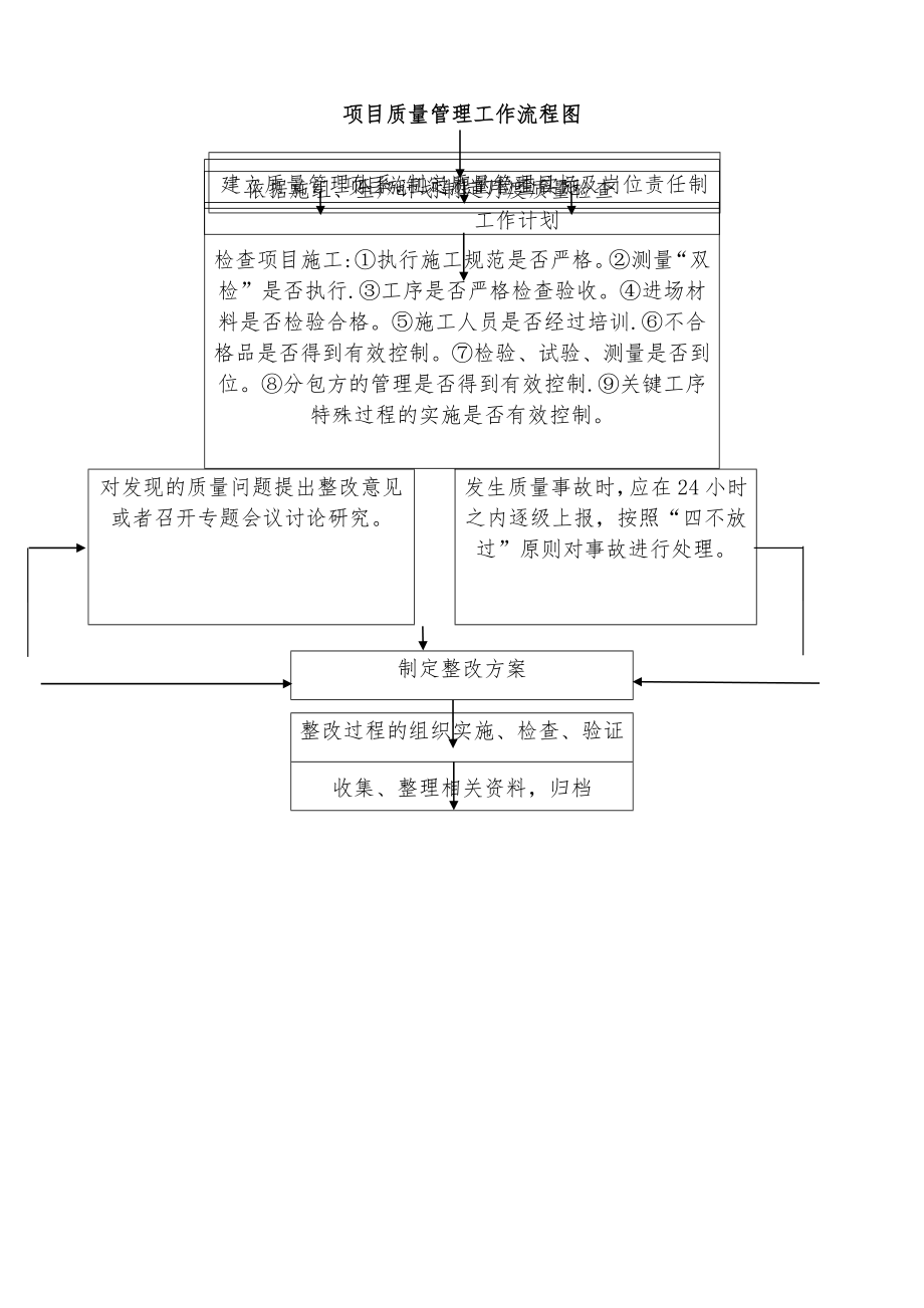 质量控制方案图.doc_第2页