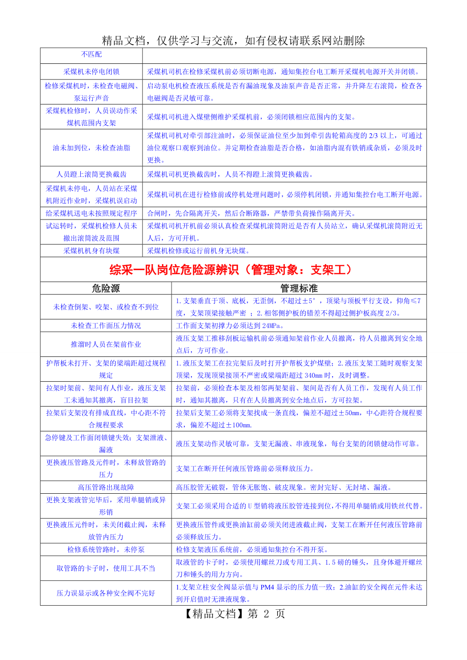 综采一队岗位危险源辨识.doc_第2页