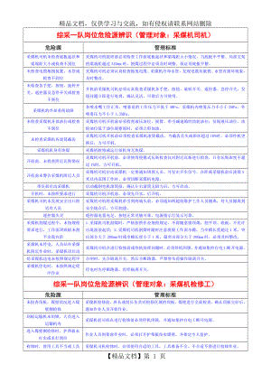 综采一队岗位危险源辨识.doc