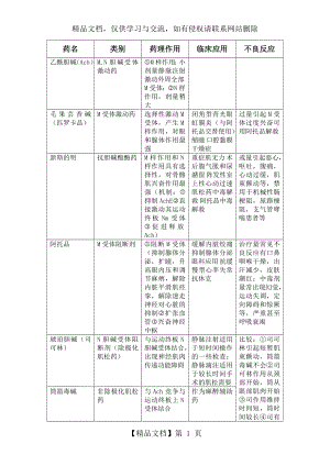 药理学药物整理归纳.doc