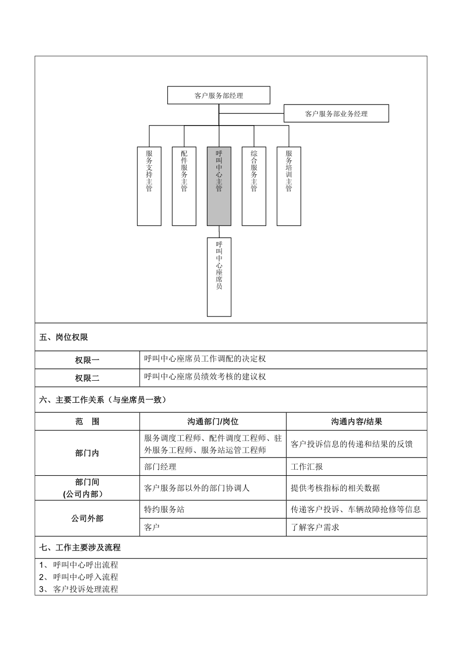 呼叫中心主管岗位说明书-(2).docx_第2页