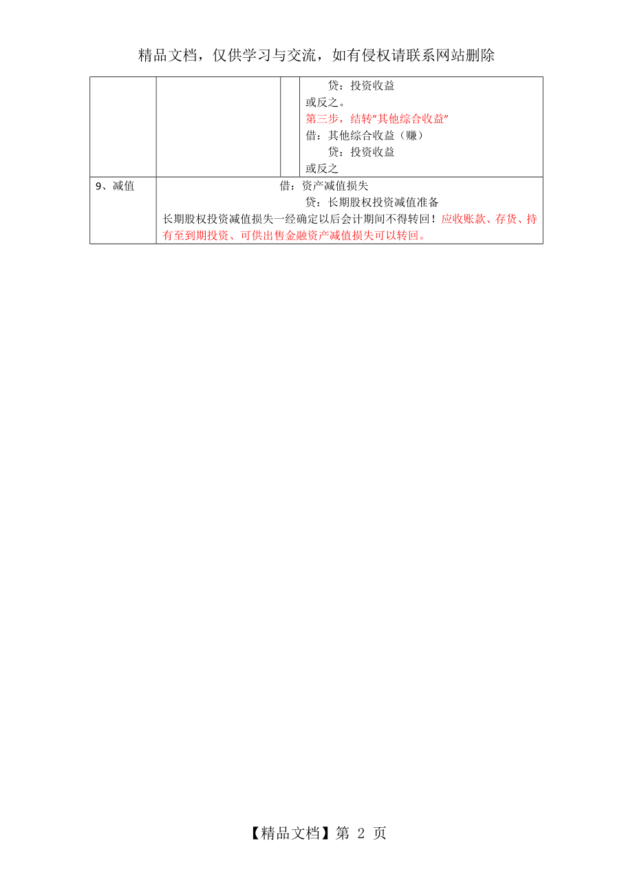 长期股权投资成本法与权益法对比.doc_第2页