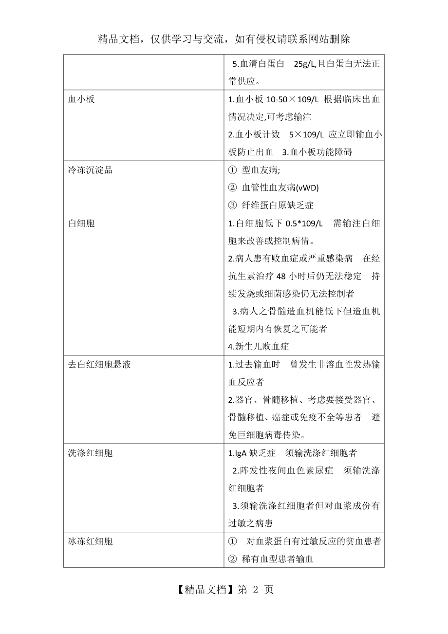 输血适应症管理规定.doc_第2页