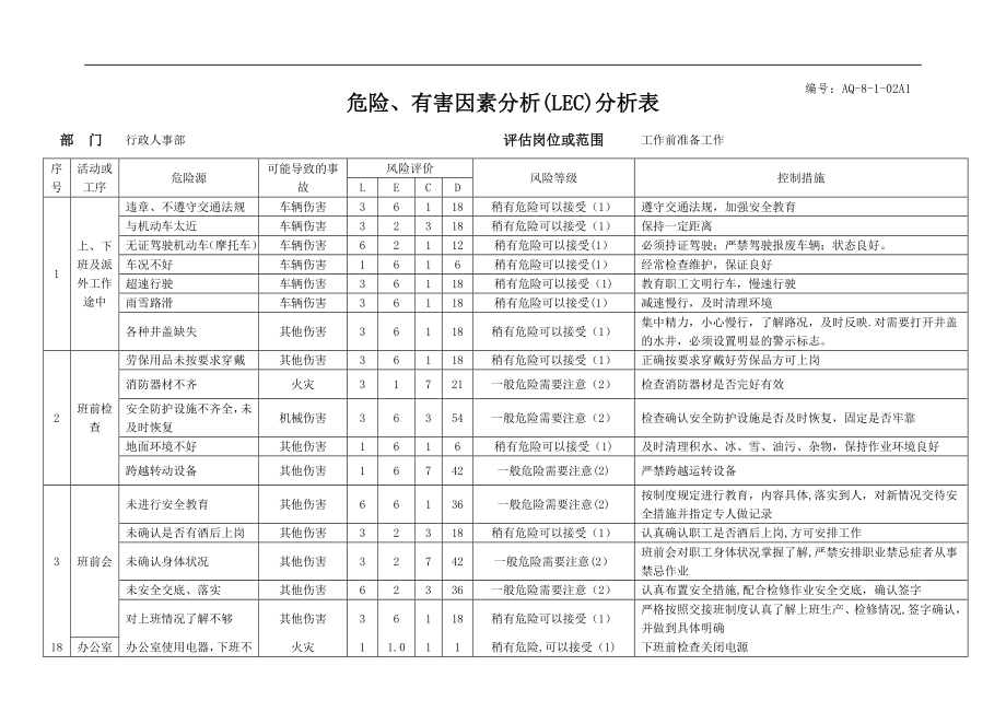 危险、有害因素分析(LEC)表.doc_第1页