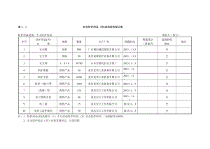 安全防护用品(具)进场验收登记表-2.doc