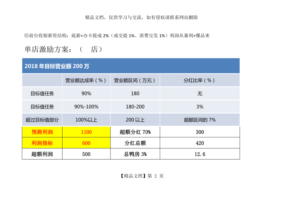 餐饮薪酬结构设计.docx_第2页