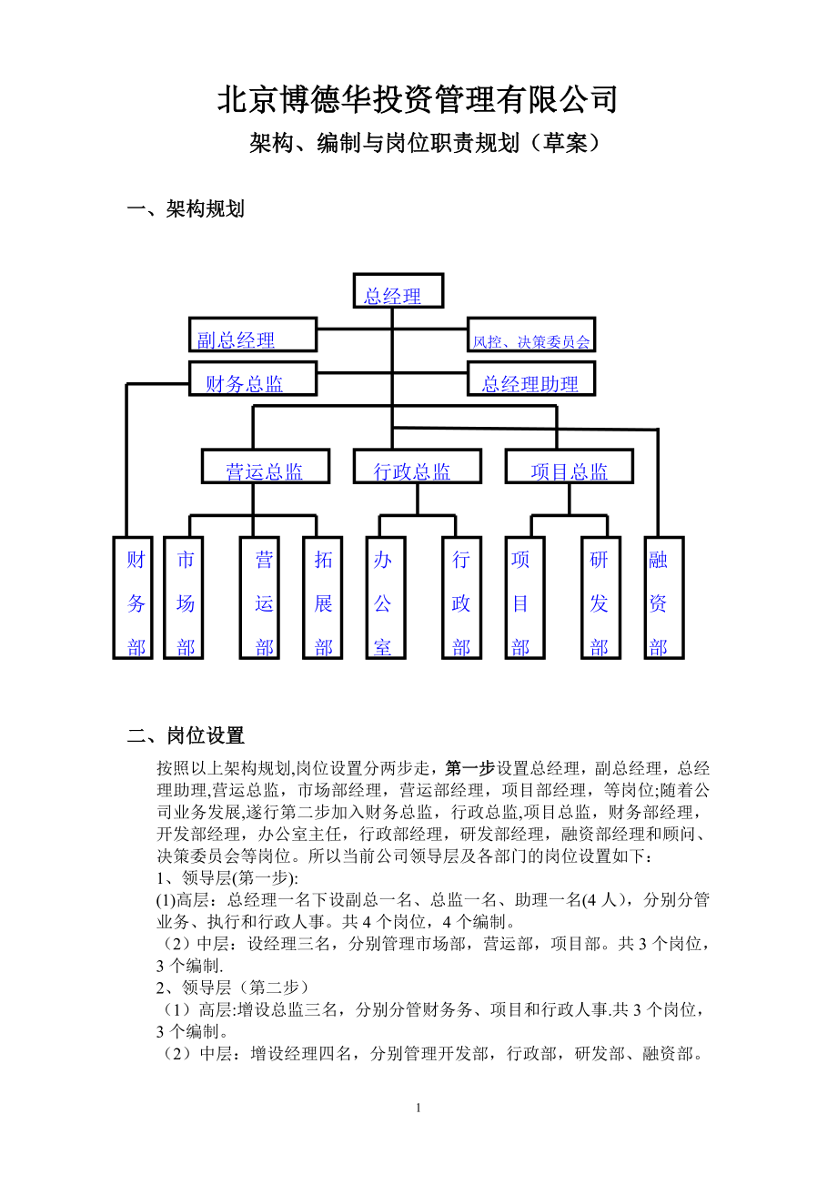 博德华投资公司组织架构、岗位编制及职位说明.doc_第1页