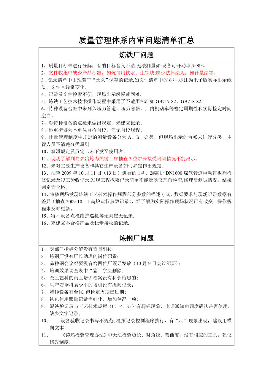 质量管理体系内审问题清单汇总.doc_第1页