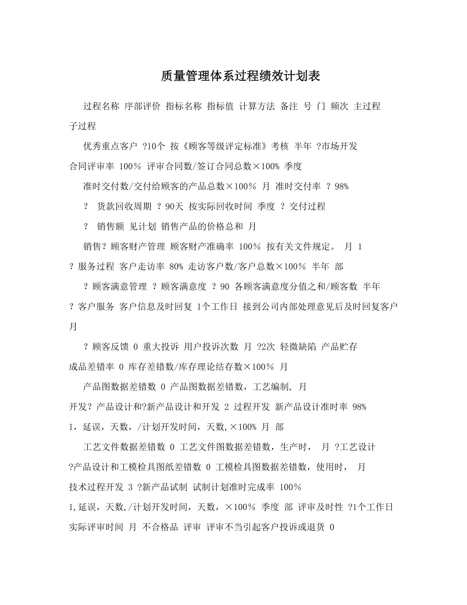 质量管理体系过程绩效计划表.doc_第1页