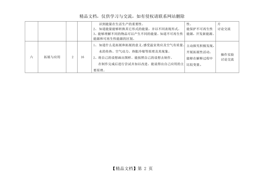 苏教版《科学》六年级(下册)教学计划.doc_第2页