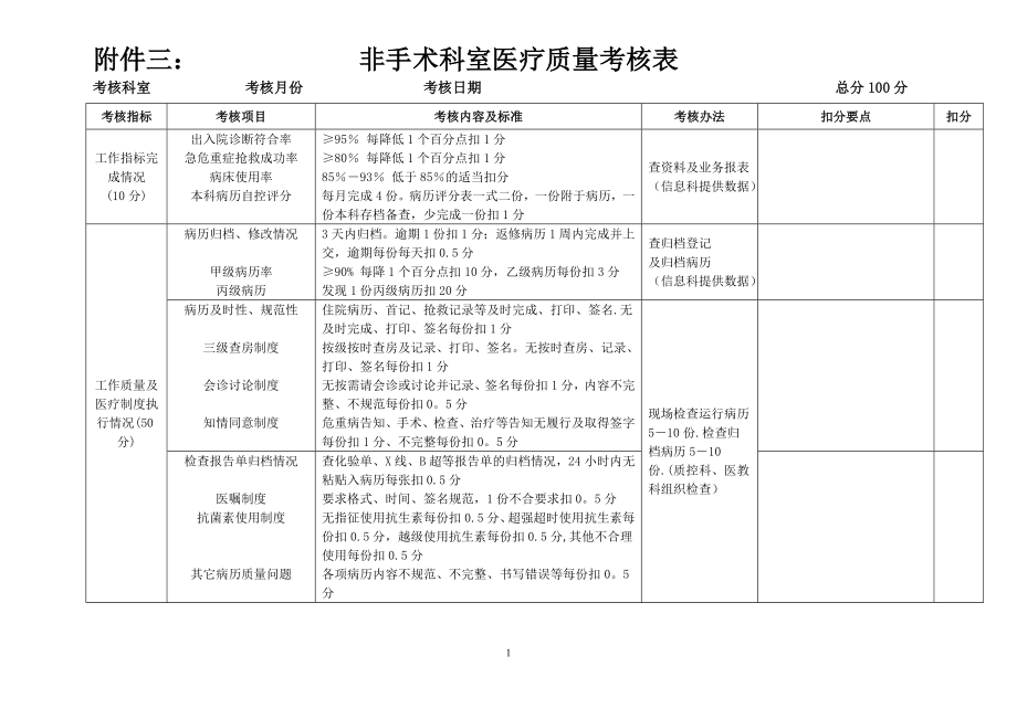 质量考核表.doc_第1页