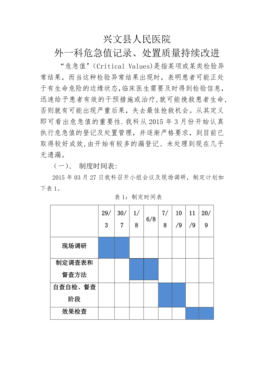 危急值记录、处置质量持续改进-PDCA.doc_第1页