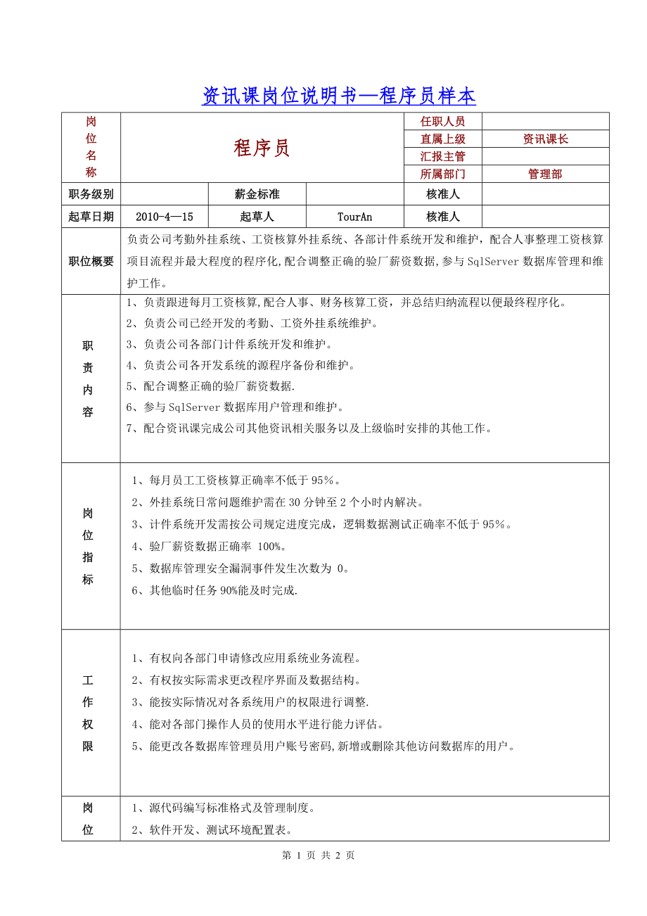 资讯岗位职责说明书--程序员.doc_第1页