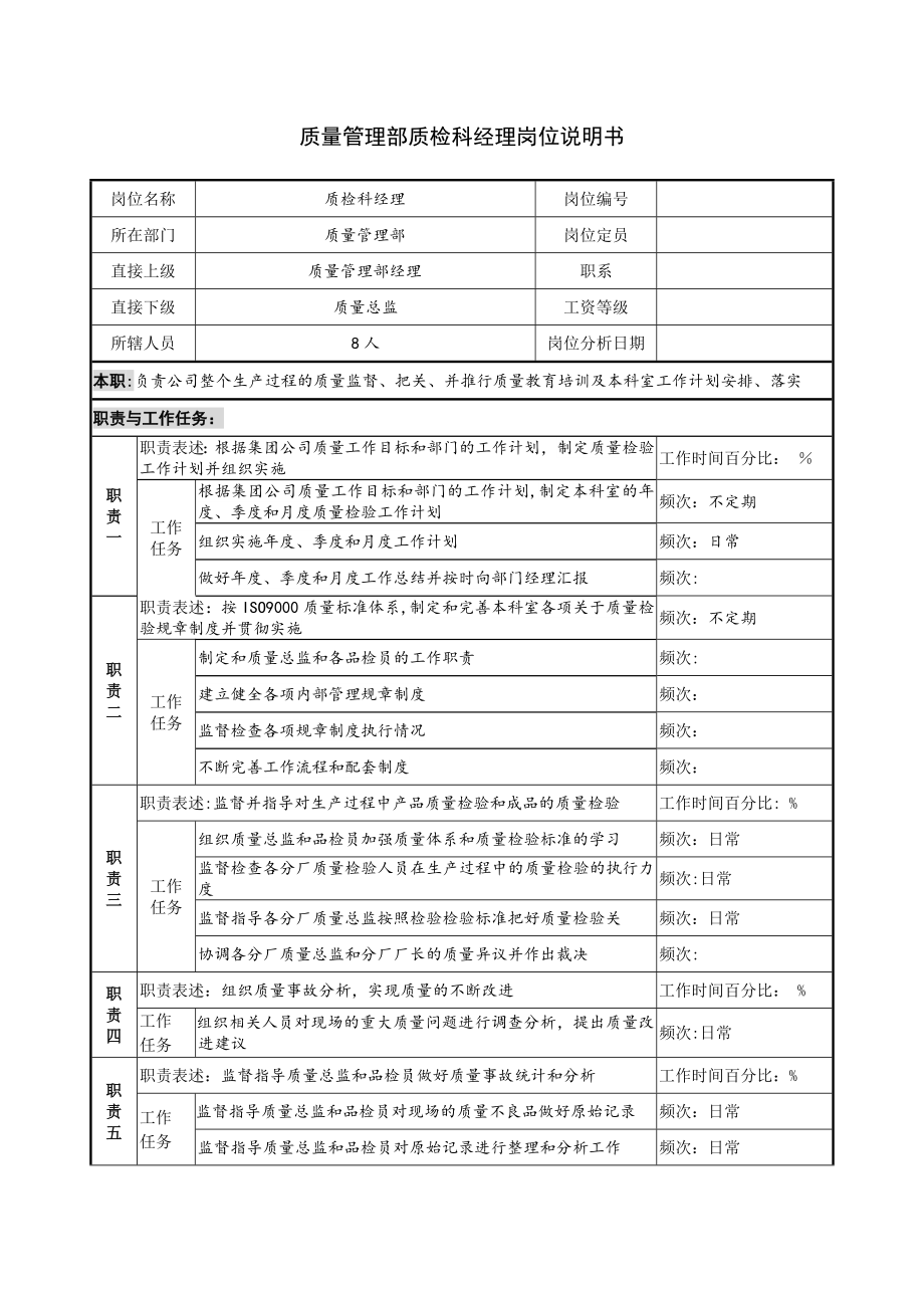 质量管理部质检科经理岗位说明书.docx_第1页