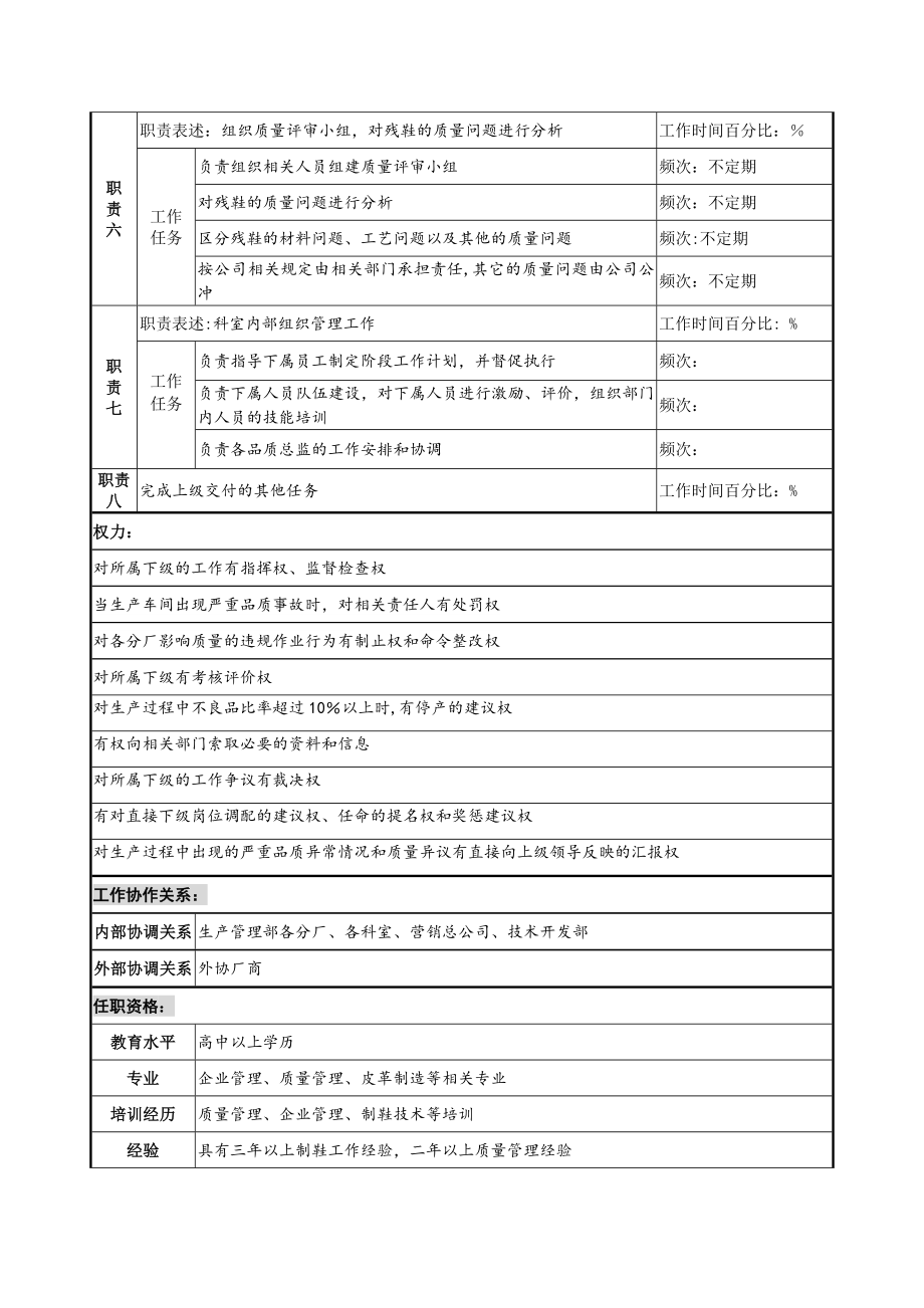 质量管理部质检科经理岗位说明书.docx_第2页