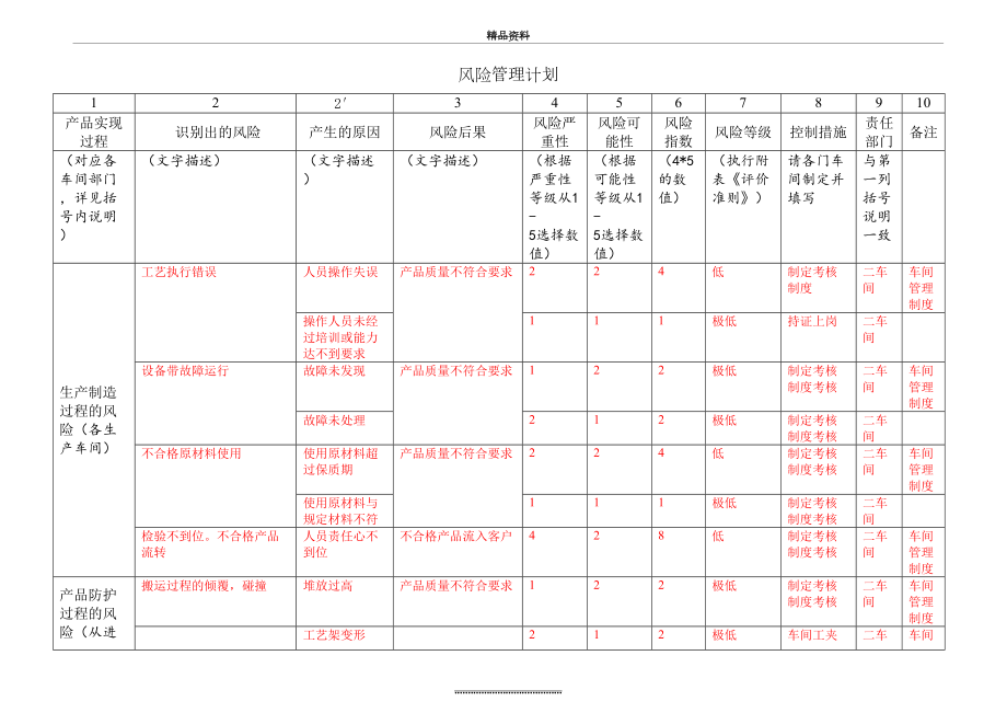 最新8、风险计划(模版).doc_第2页