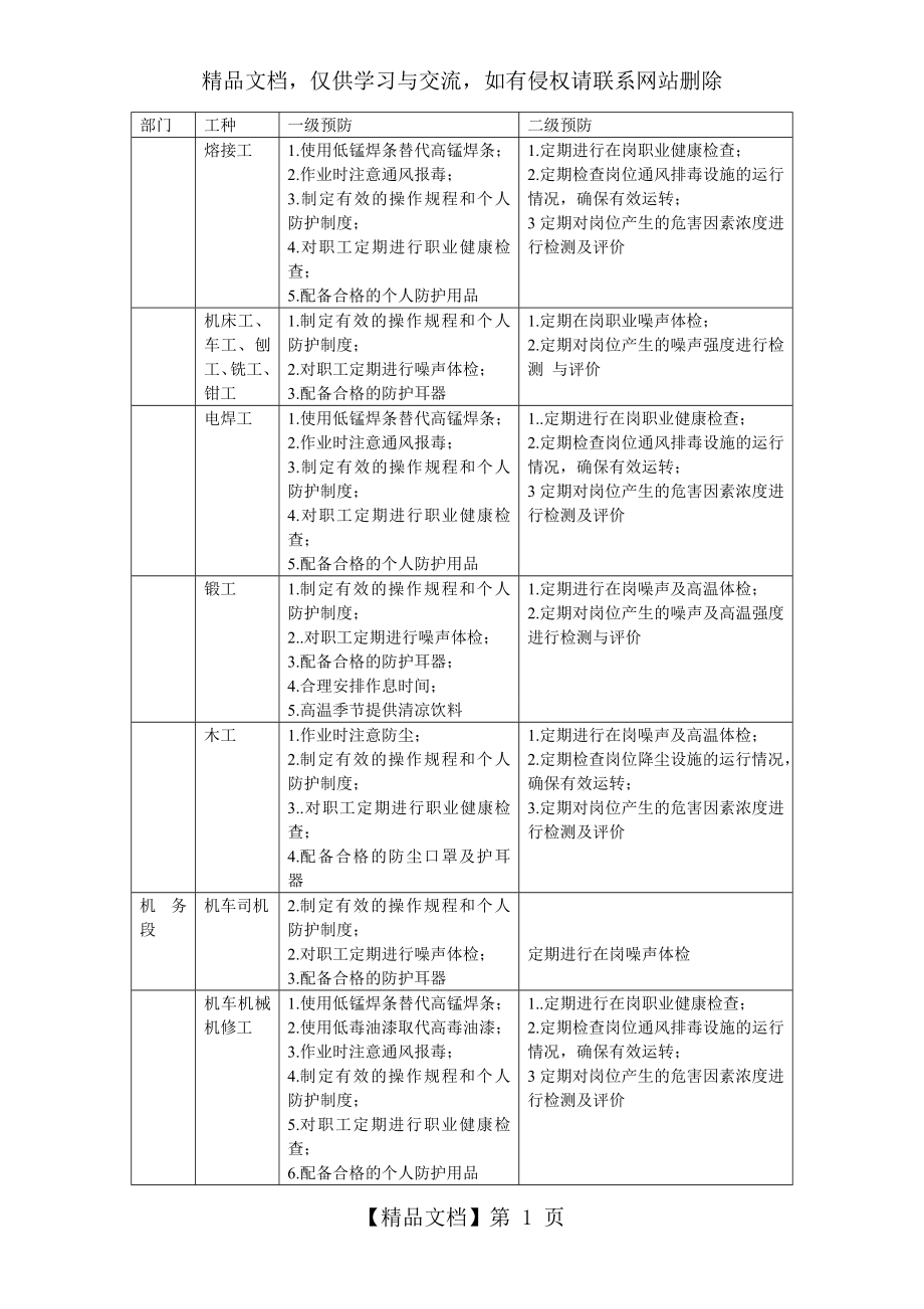 铁路职业危害因素.doc_第1页