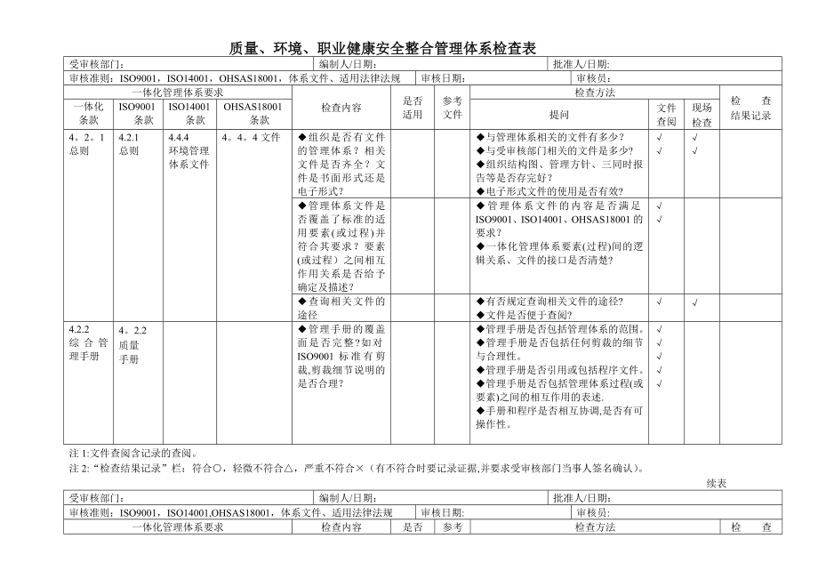 质量-环境-职业健康安全整合管理体系审核通用检查表.doc_第1页