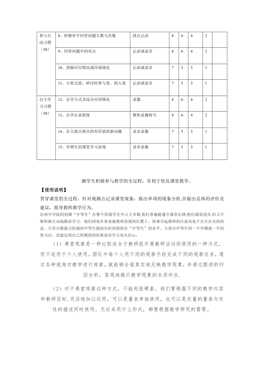 学生课堂学习行为观察记录表29383.doc_第2页