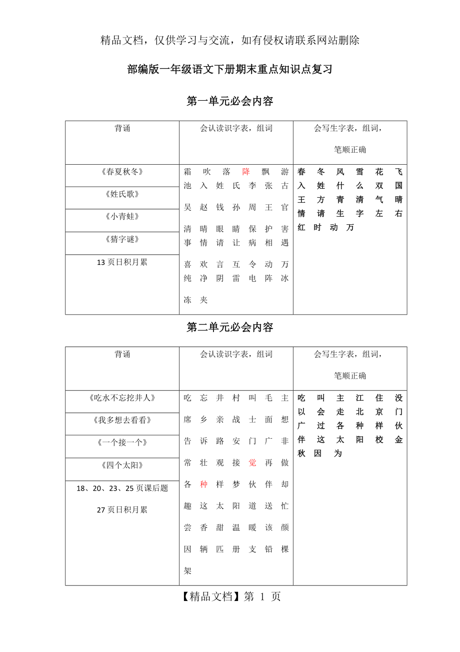 部编版一年级语文下册期末重点知识点复习.docx_第1页