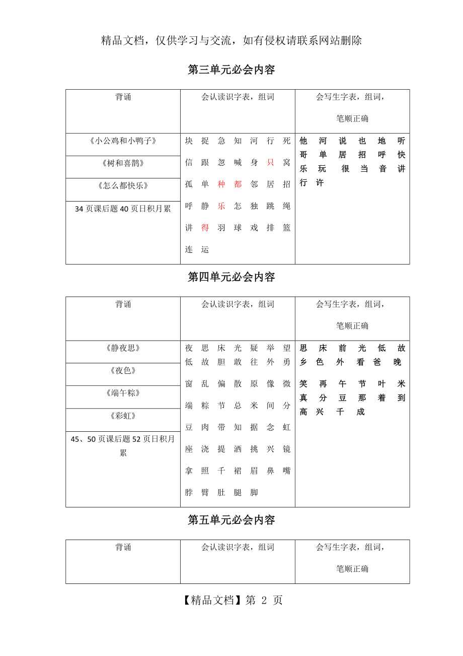 部编版一年级语文下册期末重点知识点复习.docx_第2页