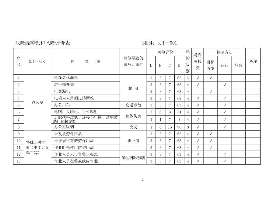 危险源辨识评价表08207.doc_第2页