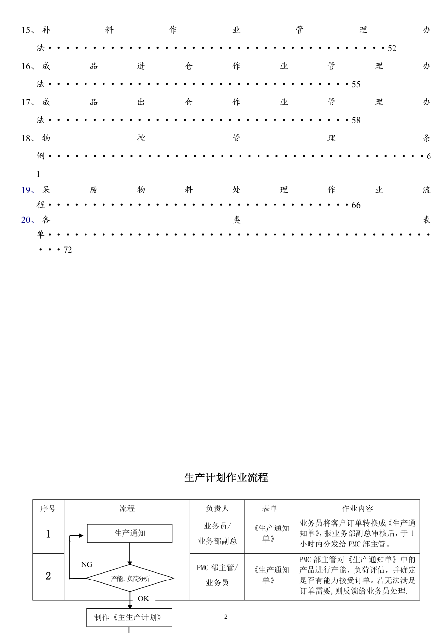 完整的PMC部门作业流程-生管、采购与仓库管理制度.doc_第2页