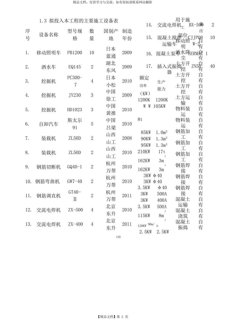 第七章施工机械设备配置计划及保证措施.docx_第2页