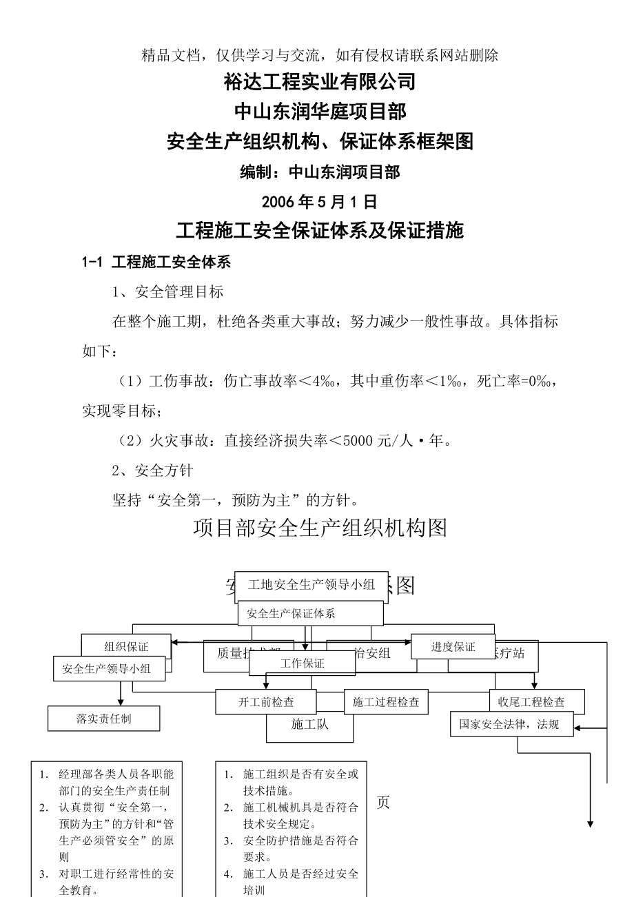 范例-安全生产组织机构、保证体系框架图.doc_第1页