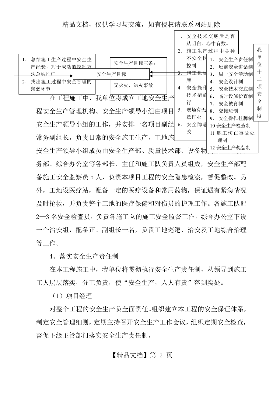 范例-安全生产组织机构、保证体系框架图.doc_第2页