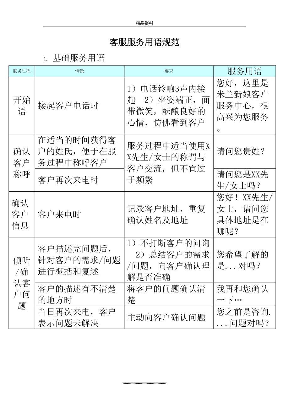 最新400客服入线标准话术.doc_第2页