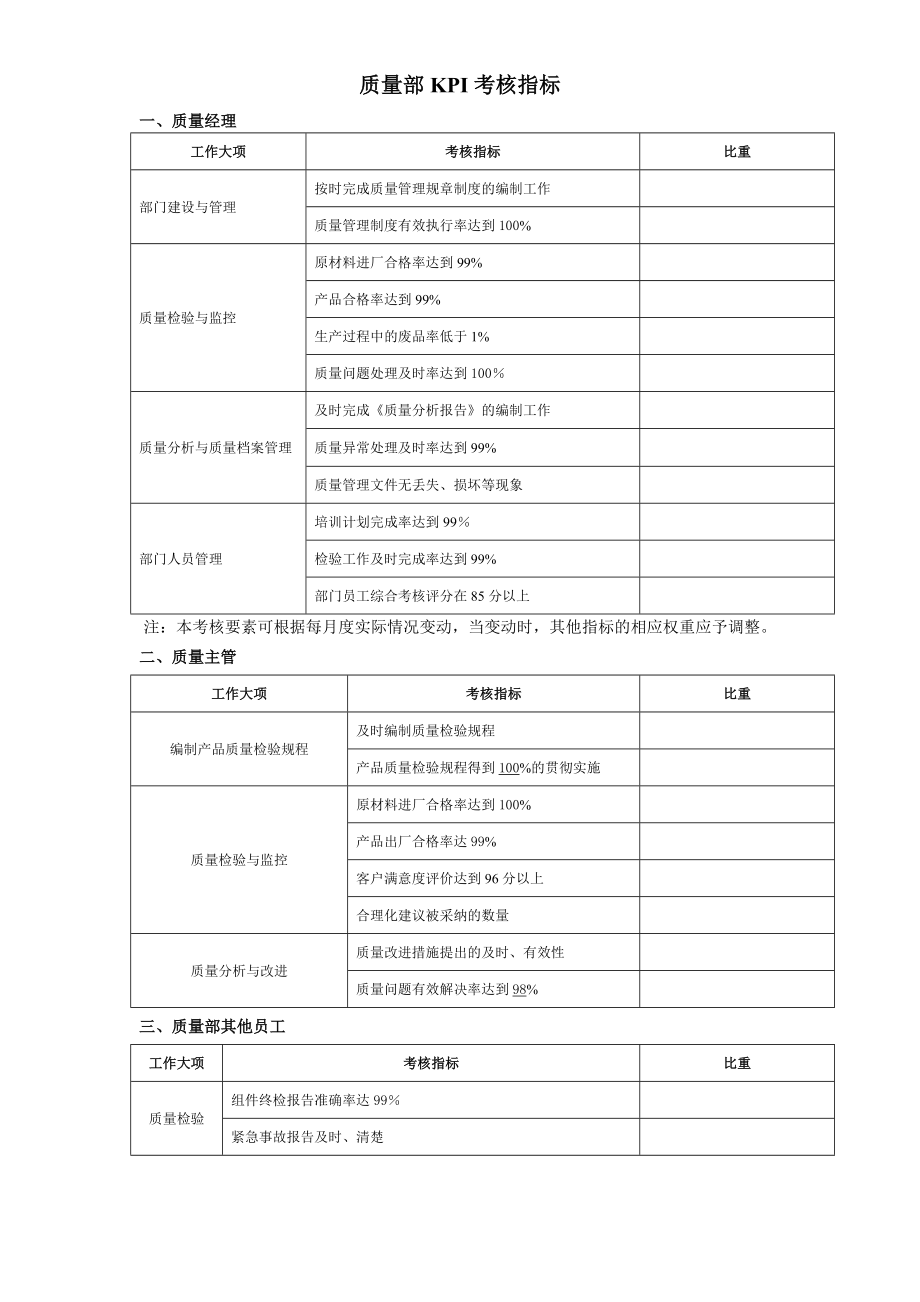 质量部KPI考核指标.doc_第1页