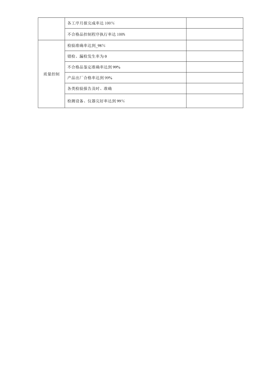 质量部KPI考核指标.doc_第2页