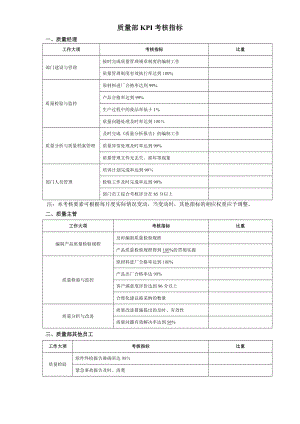 质量部KPI考核指标.doc