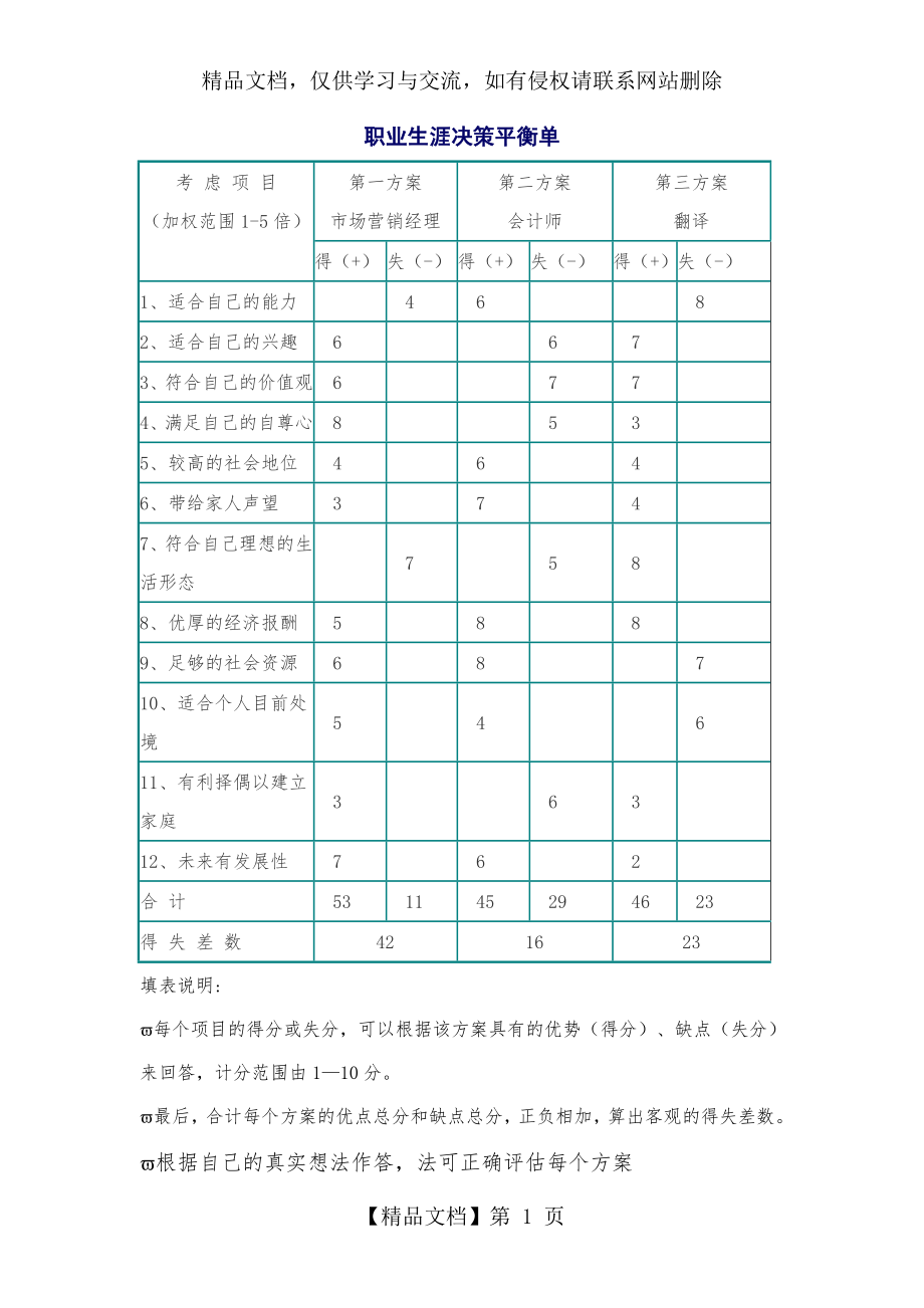 职业生涯决策平衡单.doc_第1页