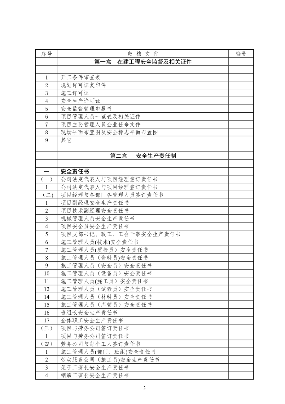 安全管理台帐(综合).doc_第2页