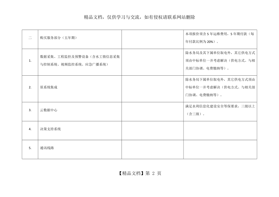 金湖县农村基层防汛预报预警体系项目(金湖县智慧水利工程.doc_第2页