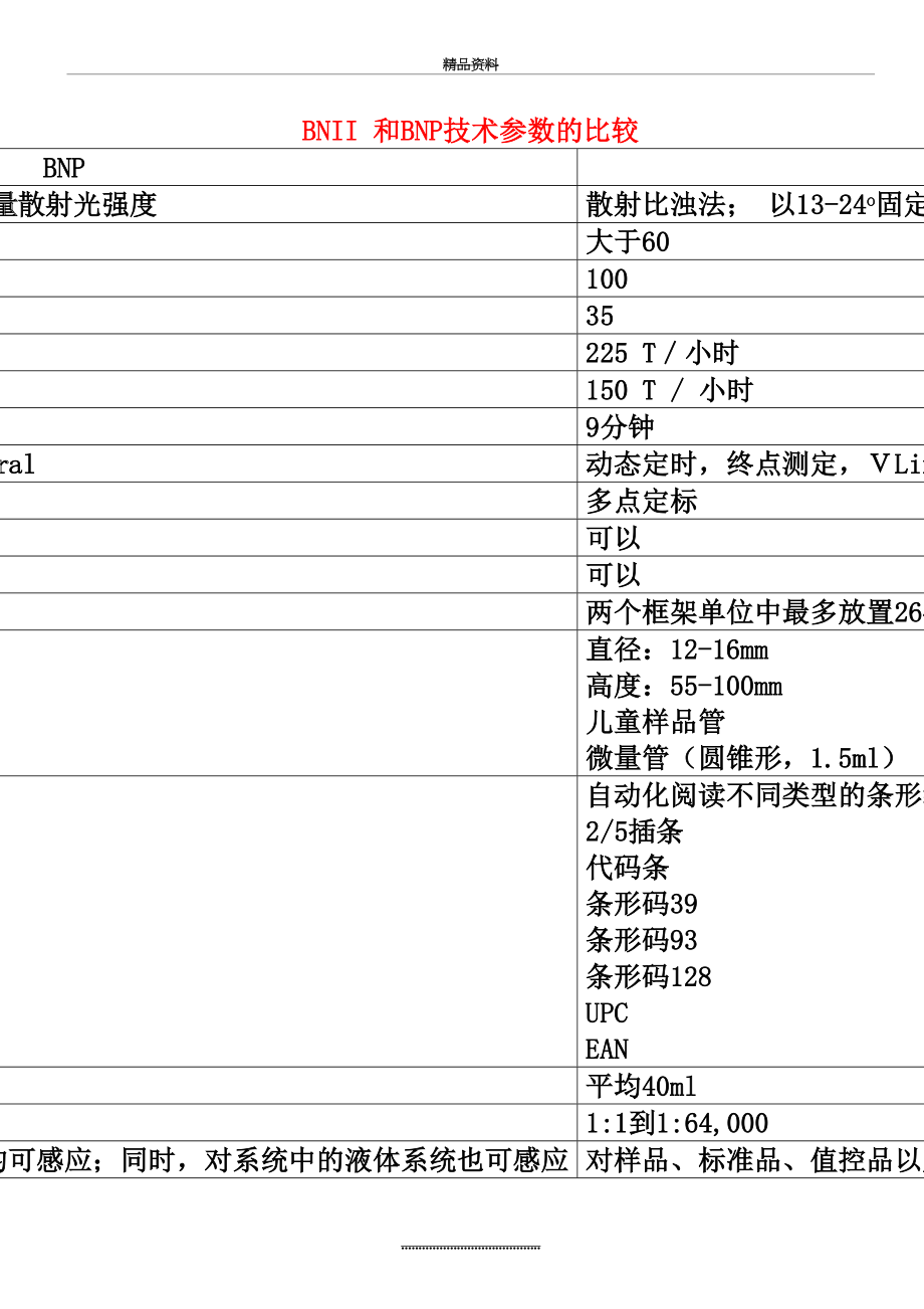 最新BNII-和BNP技术参数的比较-07Jan.doc_第2页