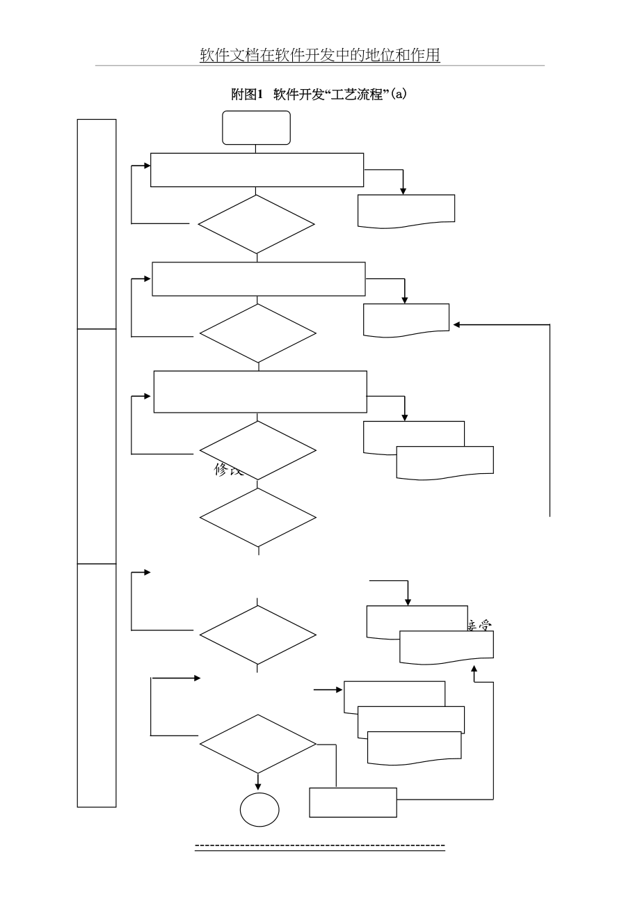 附软件开发工艺流程a.doc_第2页