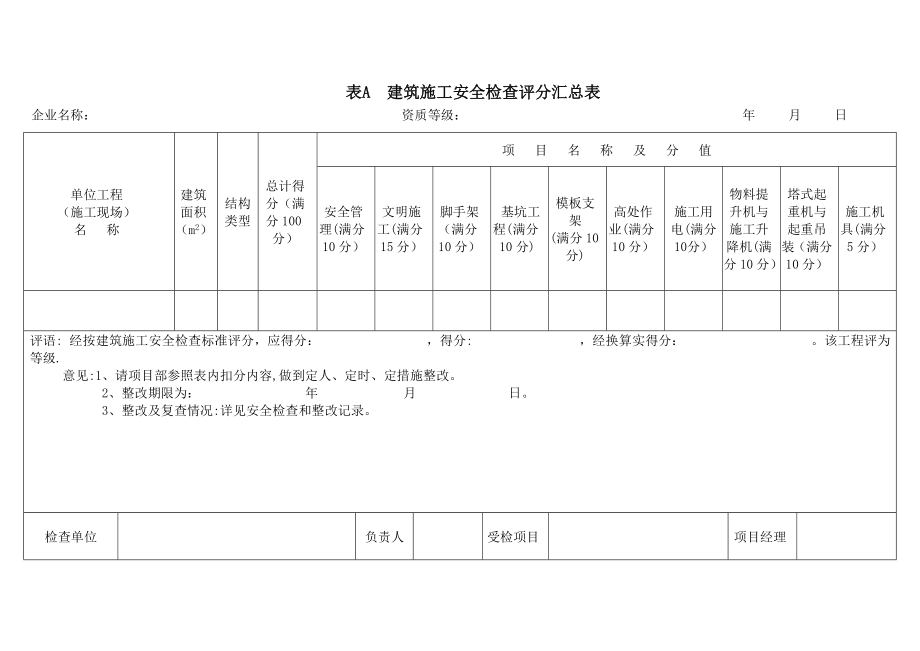 质量、安全文明施工月度考核表.doc_第1页