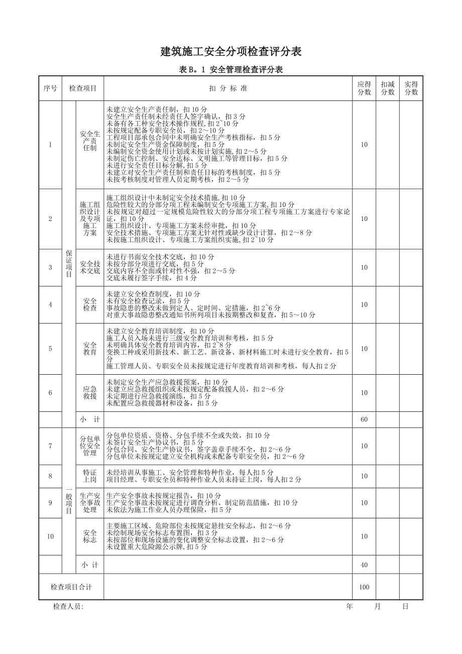 质量、安全文明施工月度考核表.doc_第2页