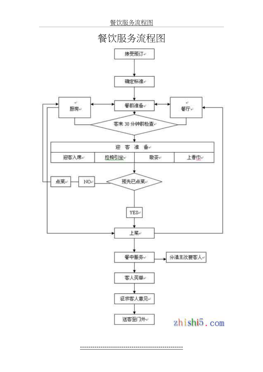 餐饮服务流程图.doc_第2页