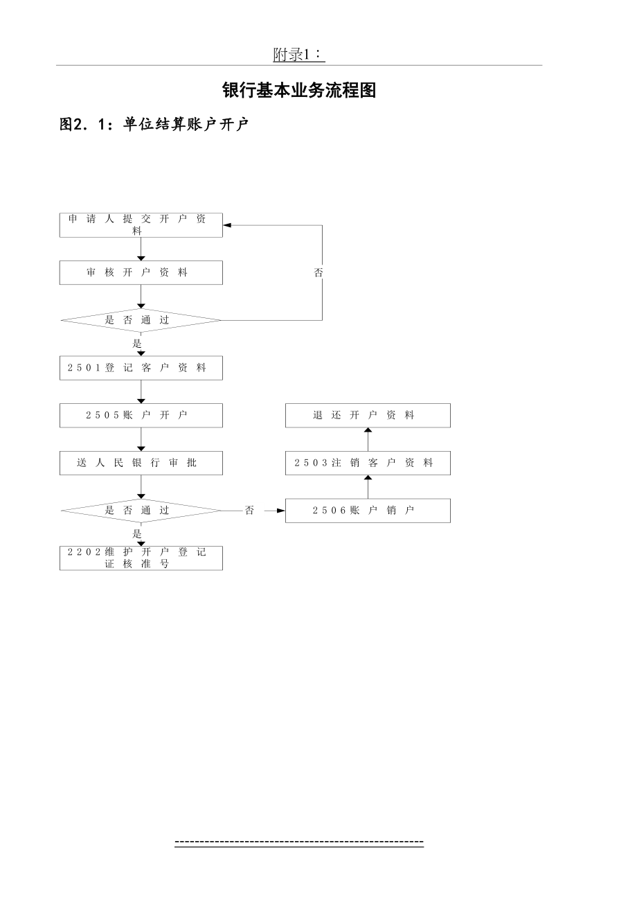 银行基本业务流程图.doc_第2页